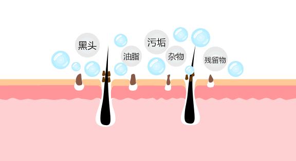 皮肤粗糙毛孔粗大出油改善方法,皮肤出油毛孔粗大吃什么药改善