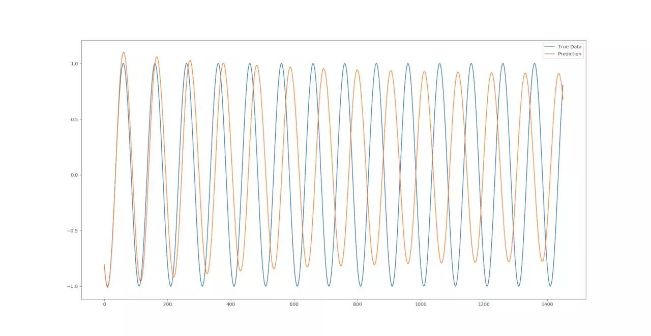 lstm股票风险预测,lstm股票预测模型建立