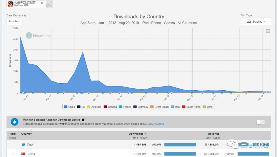 功夫巨星李连杰代言游戏,为什么成龙会代言传奇游戏