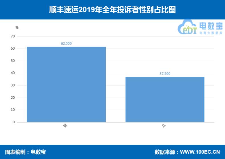 圆通申通中通百世韵达顺丰,2018年快递业务量与电商物流