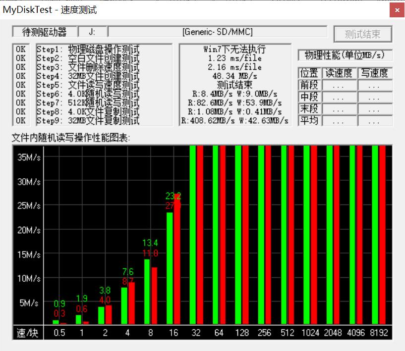 哪个品牌的tf卡质量好,哪个tf卡性价比高