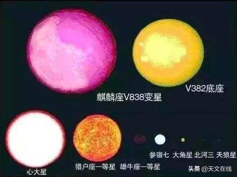 宇宙到底有多大？让哈勃望远镜告诉你答案
