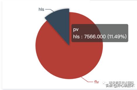 全民k歌作品推荐是怎样推的,全民k歌是怎样推流