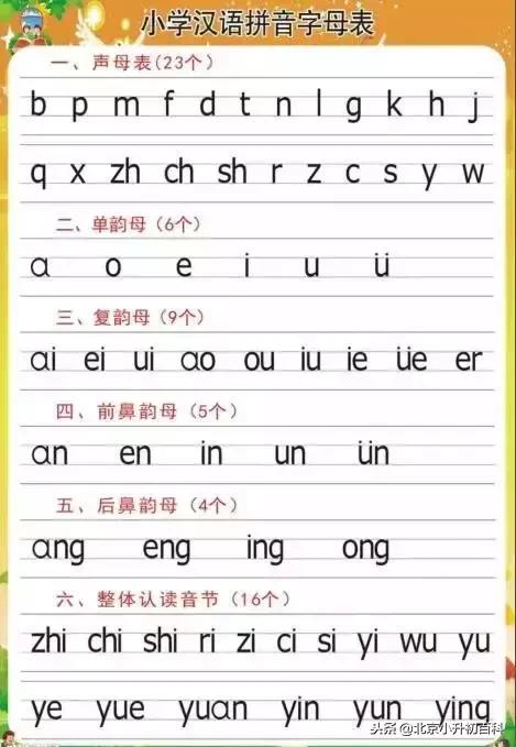 汉语拼音26个字母自然拼读口诀,一年级汉语拼音难点重点考点