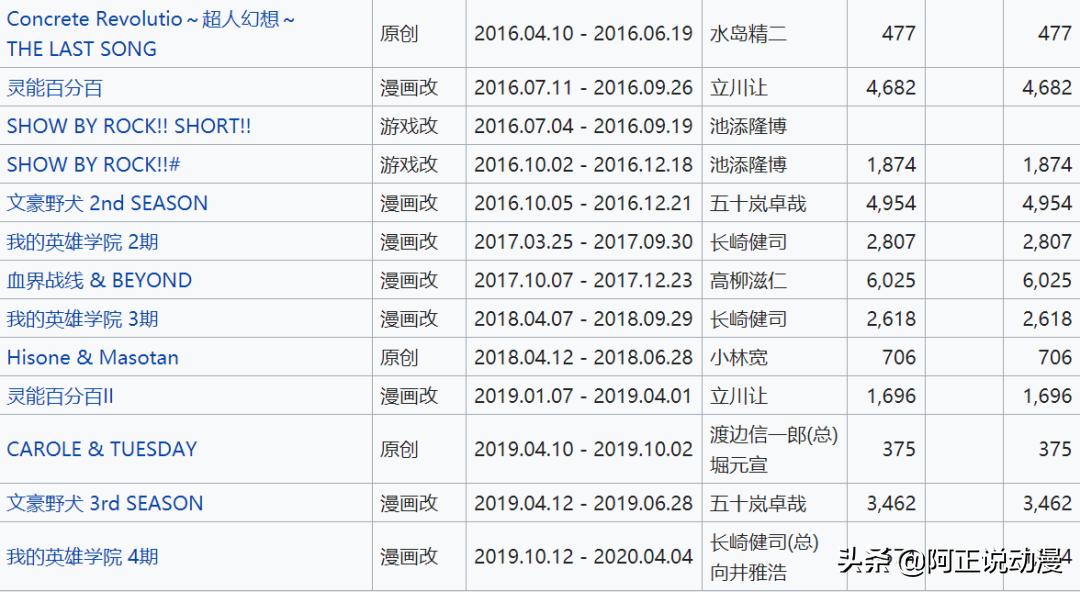 这家公司,永远只做有骨气的动画