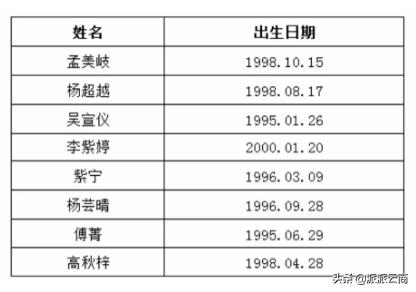 如何成为月入6位数的博主、KOL、网红？