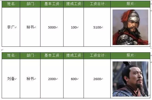 如何制作可打印的工资条,如何利用word快速制作工资条