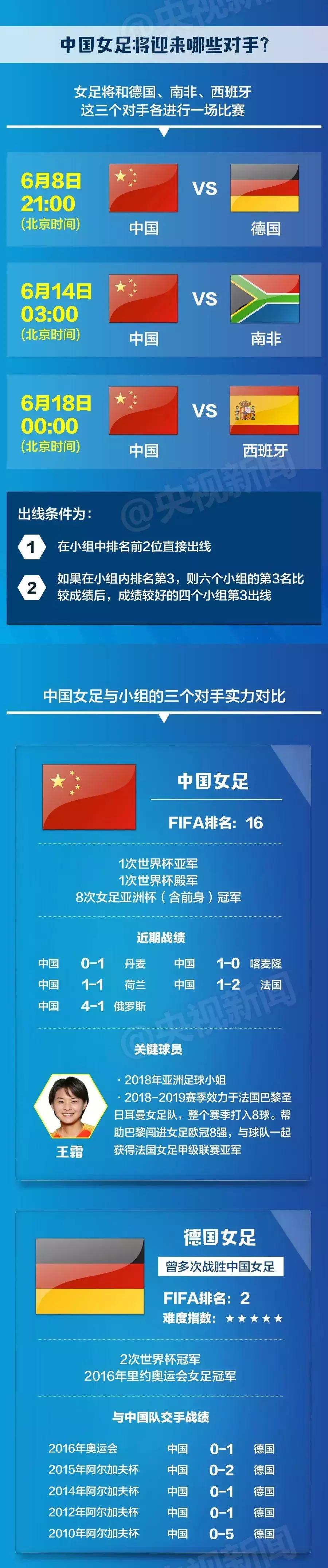 中国女足湛江姑娘,女足世界杯的湛江籍球员