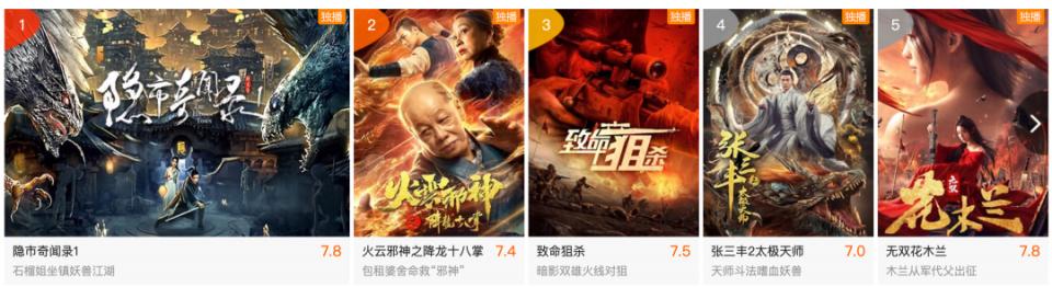 一季度网大票房,香港电影票房分账