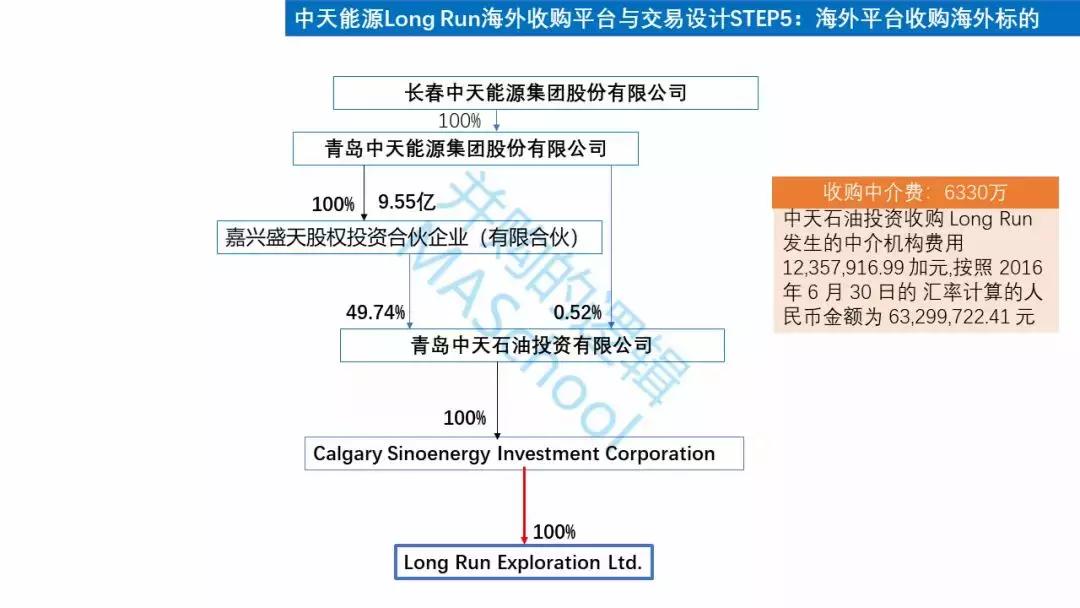 ST中天最新公告,st中天破产重组
