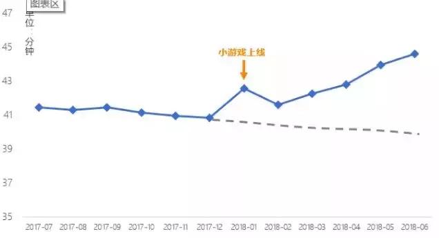 我们盘点了82个千万级用户小程序，这份名单请收下