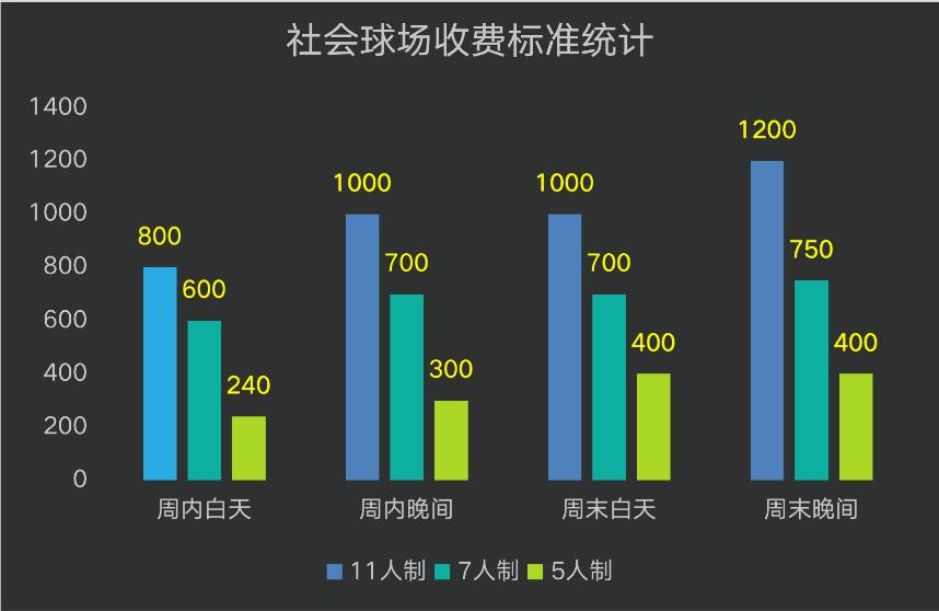 中国踢一场球要交多少钱,深度游中国大概多少钱