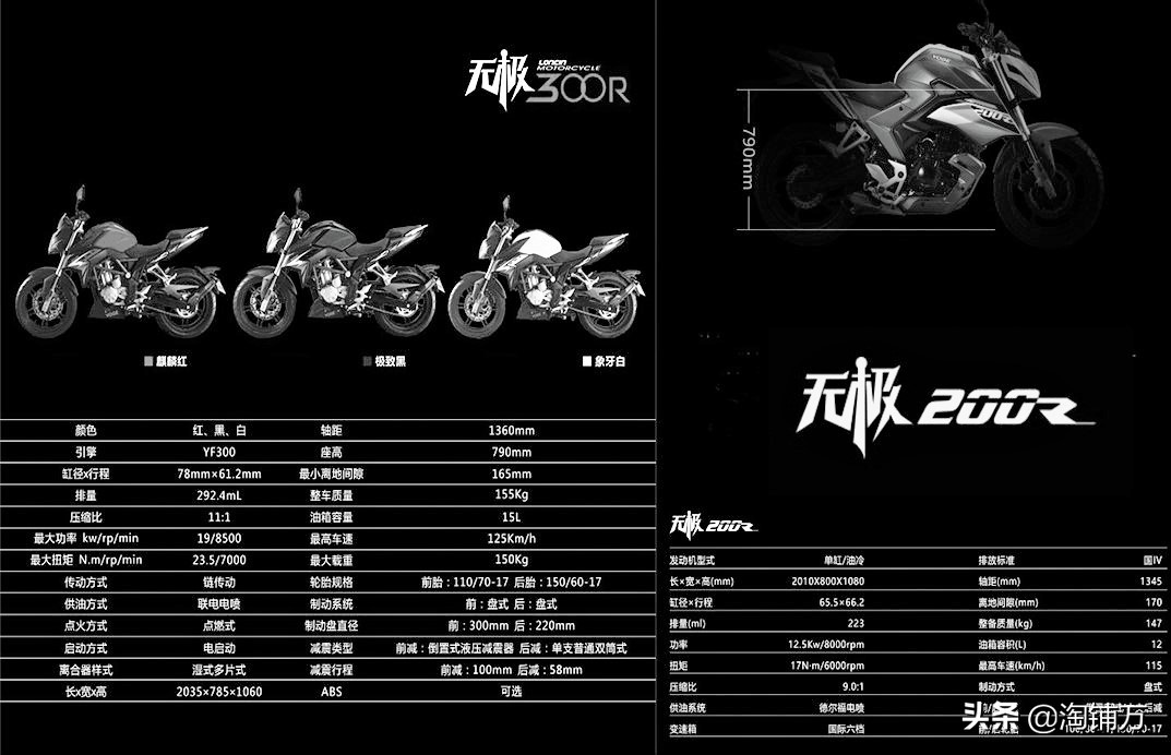 落地两万五左右的摩托车新车推荐,1-2万元入门级摩托各类车型