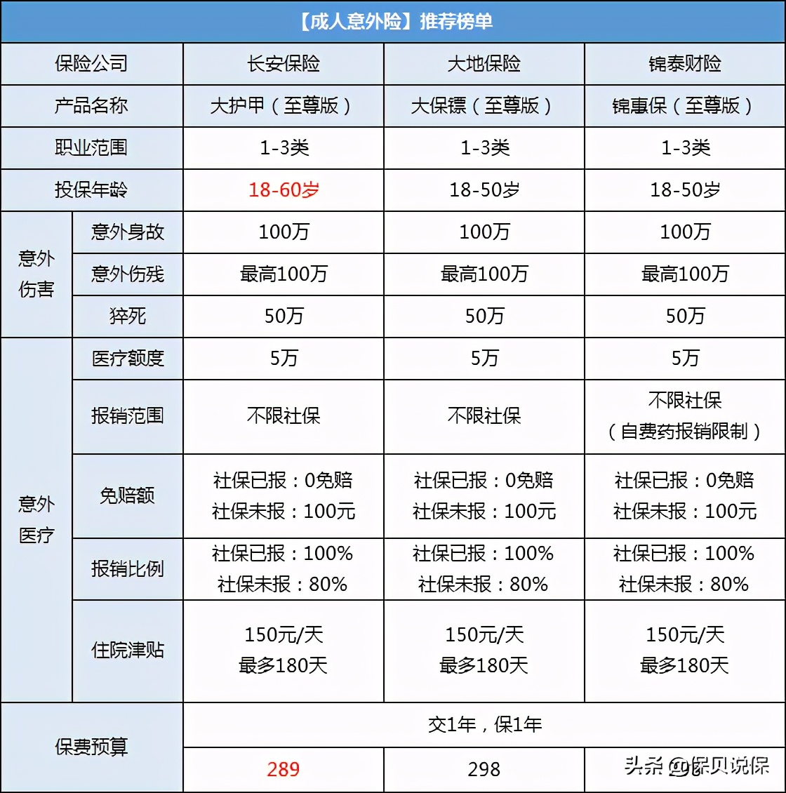 支付宝保险和平安保险哪个值得买,支付宝首月一分钱保额600万的保险