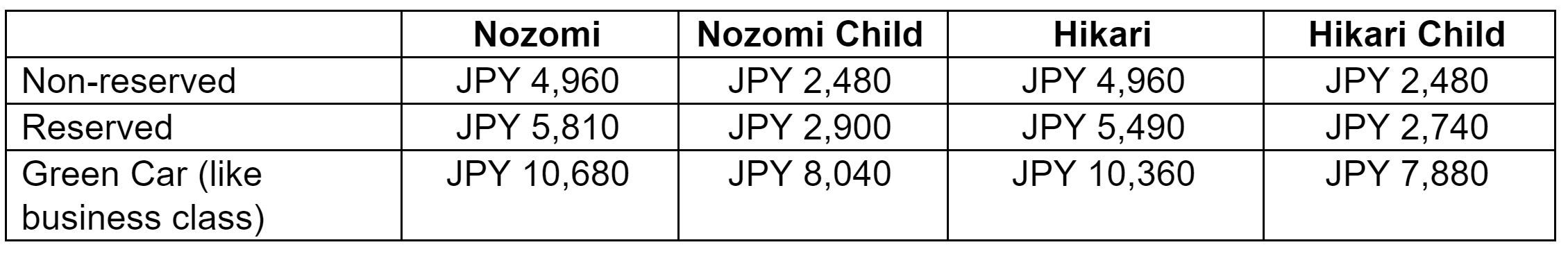 如何从东京前往大阪？新干线等交通乘坐攻略，聪明人都收藏了