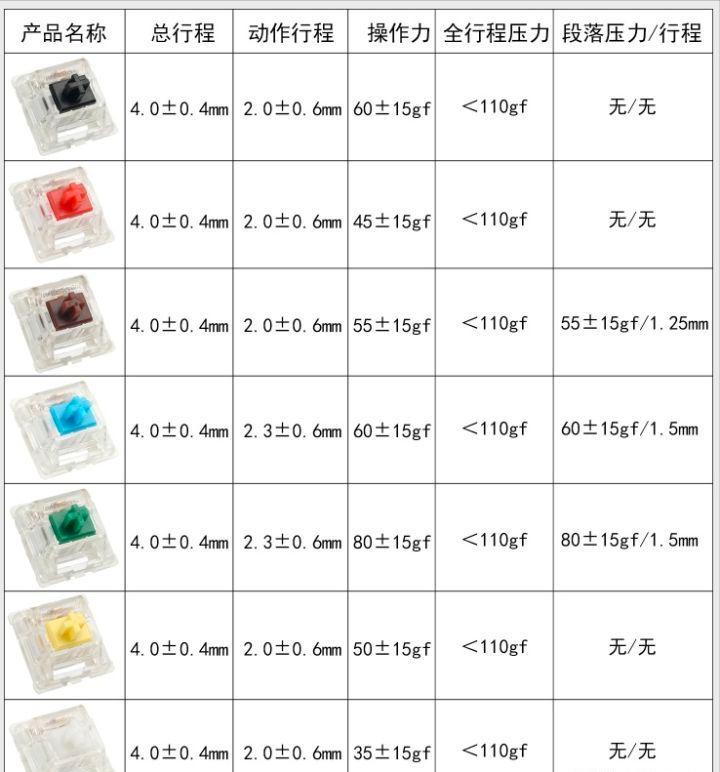 机械键盘排名前十名2021,机械键盘品牌2021天梯图