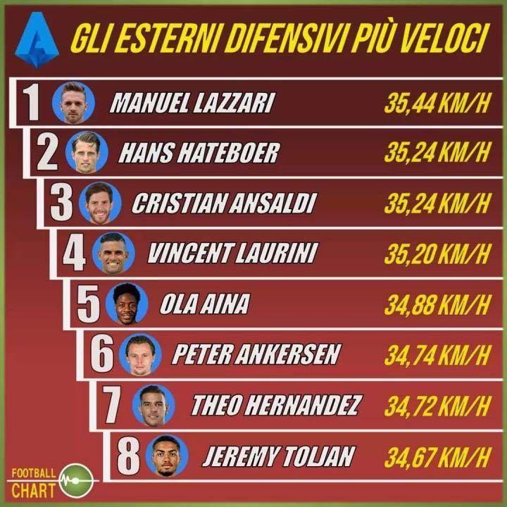 深度分析：为什么拉齐奥在意甲冠军争夺战中比尤文更具威胁？