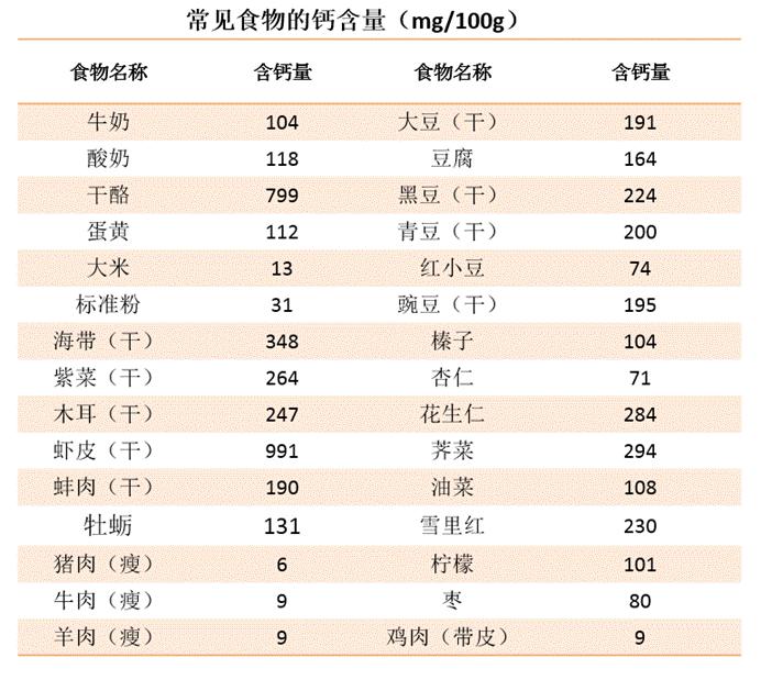 儿科专家关于补钙的5个大疑问,专家讲孩子补钙
