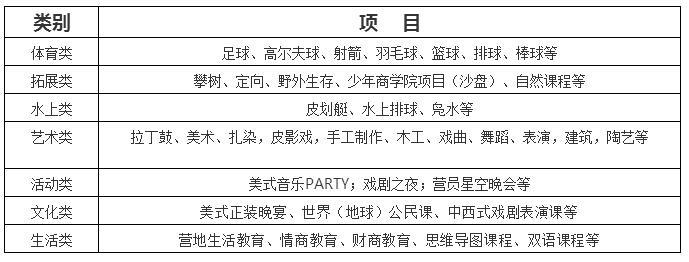 少年黄山夏令营,黄山市夏令营