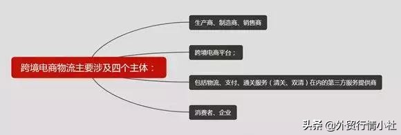 物流出口被海关扣货后怎么处理,国际物流货物被扣物流商不赔钱