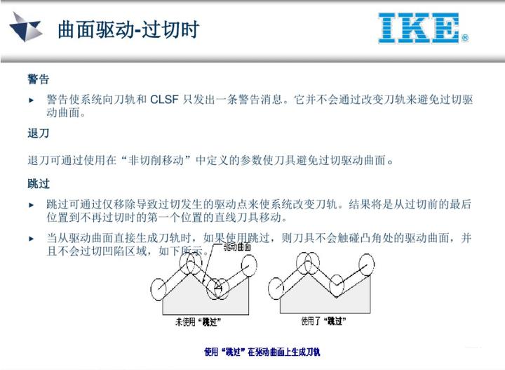 ug五轴教程谁的最好,ug五轴实战案例
