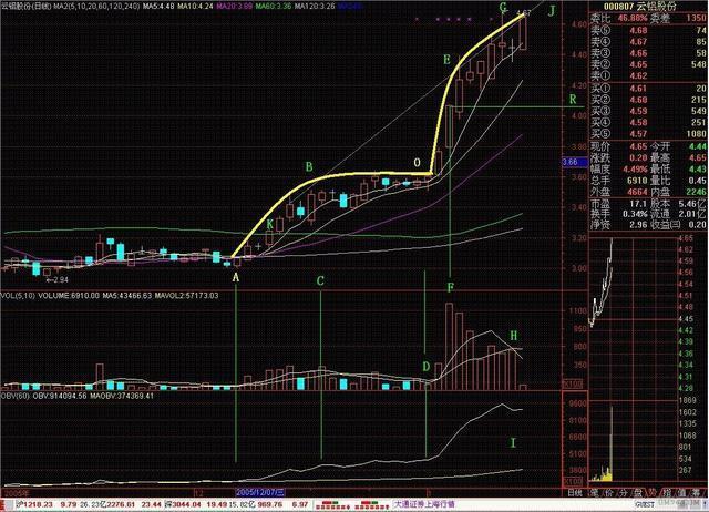 资深股民心得体会：亘古不变的铁律，想赚钱遵守就可以