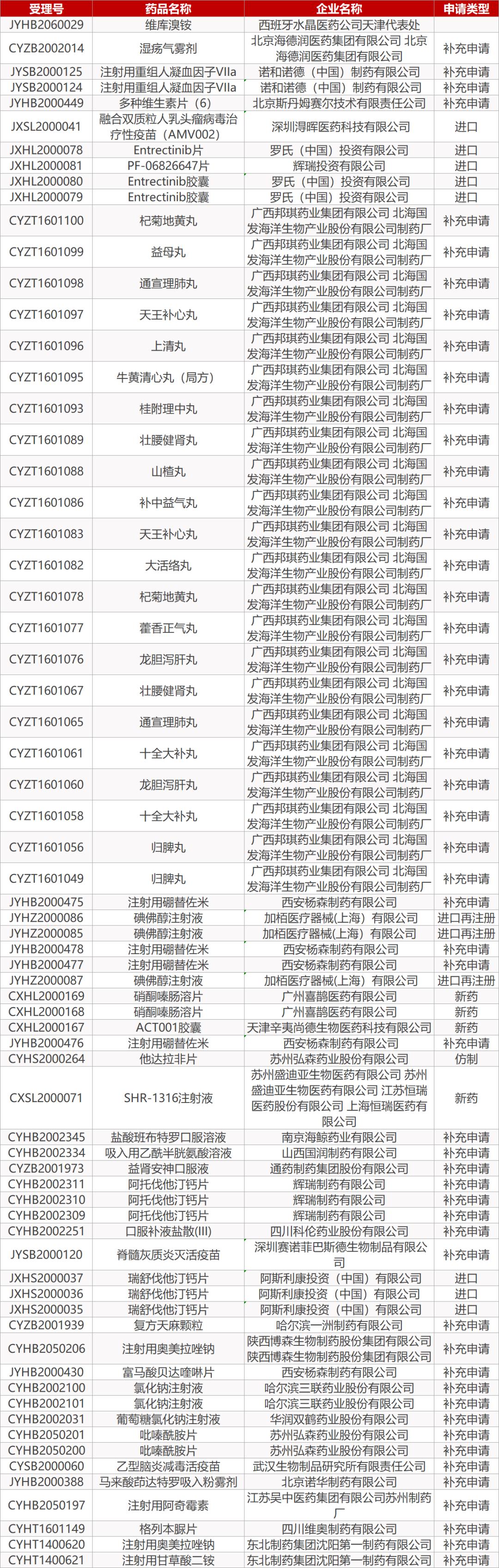 卫健委新冠症状和用药,新冠肺炎药物最新研究报道