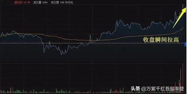不能错过的看盘技巧,看盘技术与实战技巧