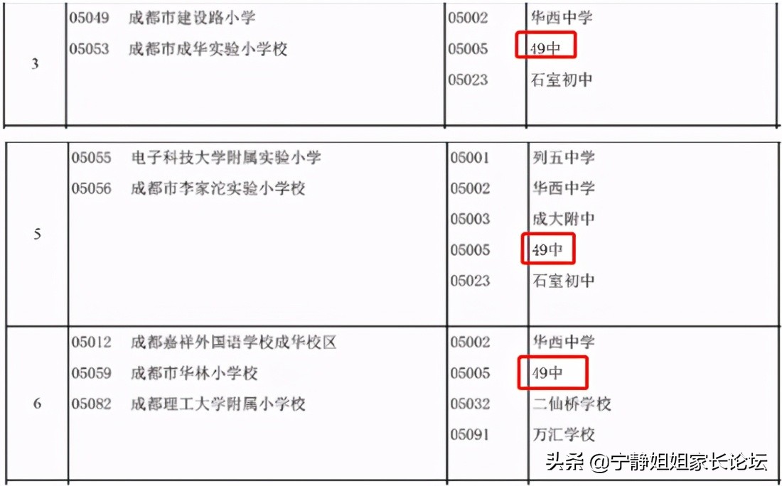成都公办初中排名100强一览表,成都10大初中名校