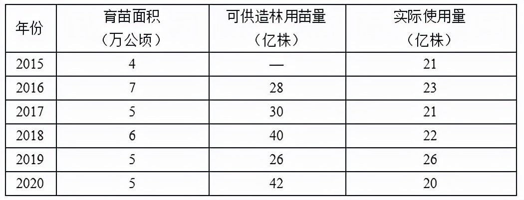 苗木市场前景预测2017,2023年下半年苗木价格报告