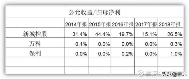 新城控股为什么估值高,新城控股为什么发展迅速
