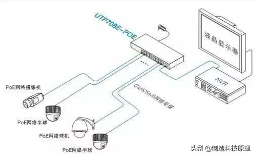 poe交换机知识,poe交换机有什么作用只做供电用