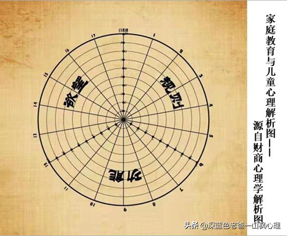 慢养教育策略,慢养放养顺养