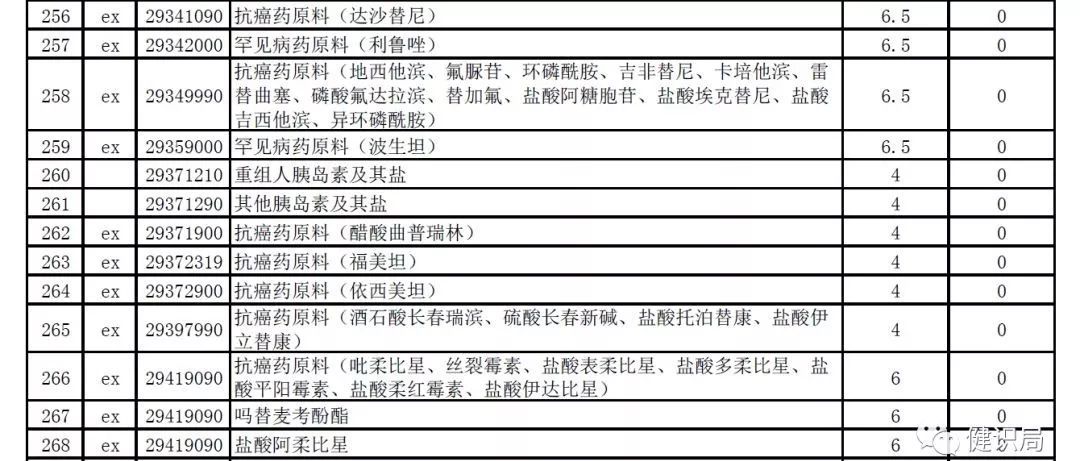 国务院反垄断原料药指南,国务院整治药品流通