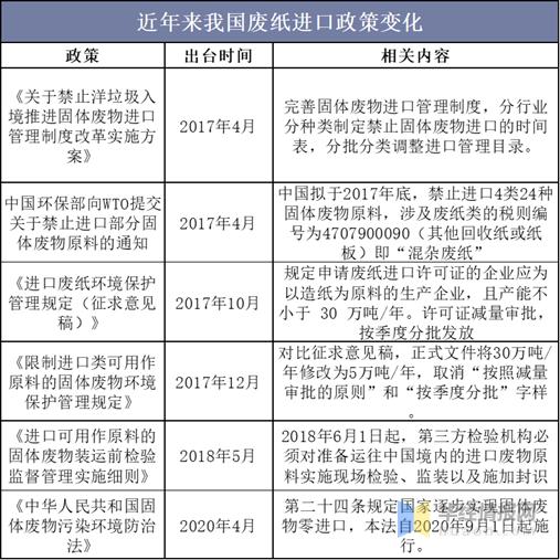 纸张行业现状及前景,当前瓦楞纸箱业的发展前景