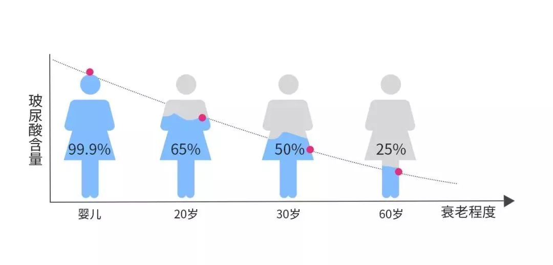 迪丽热巴花期,迪丽热巴青春年华