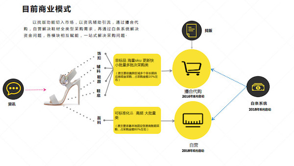 融资手法,融资路演全攻略