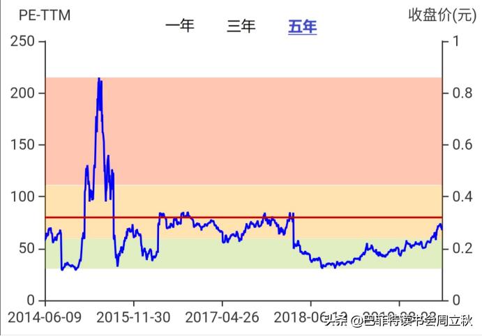 新基建卫星互联网龙头股标的,借力新基建风口充电桩行业要起飞