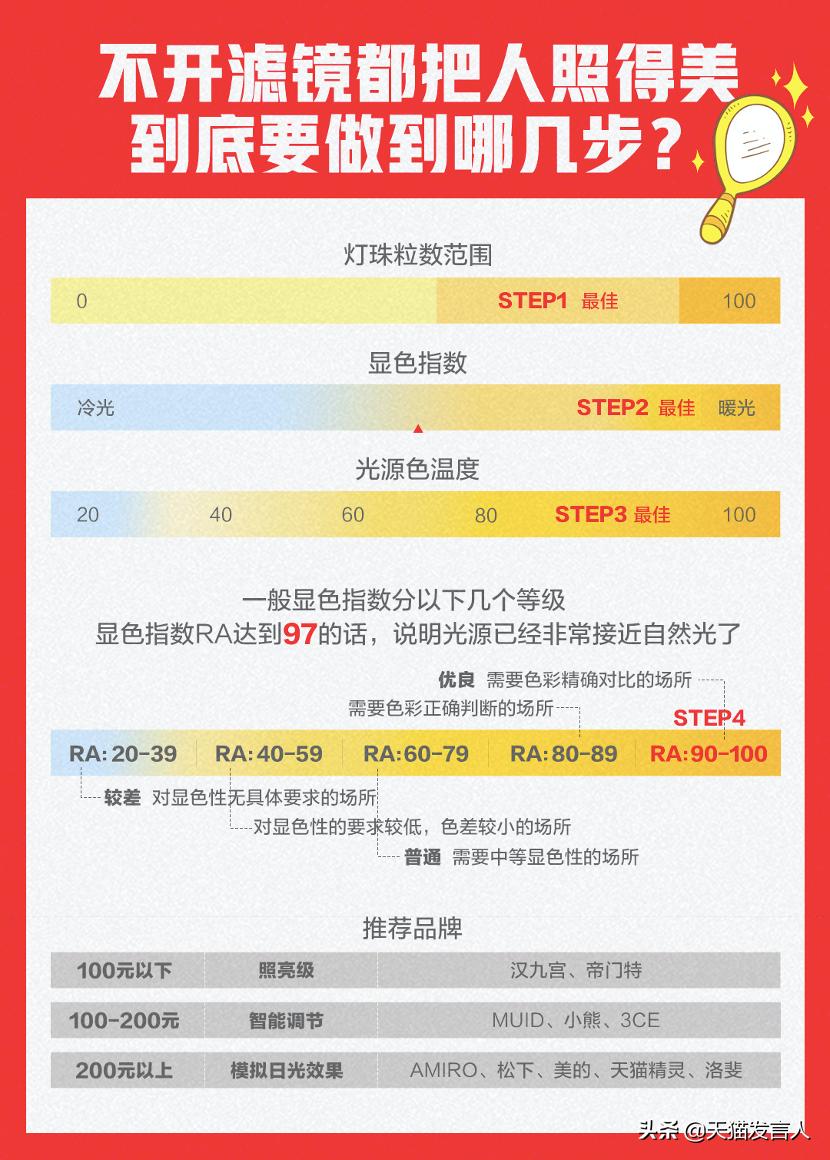 化妆镜智能led,led化妆镜轻奢