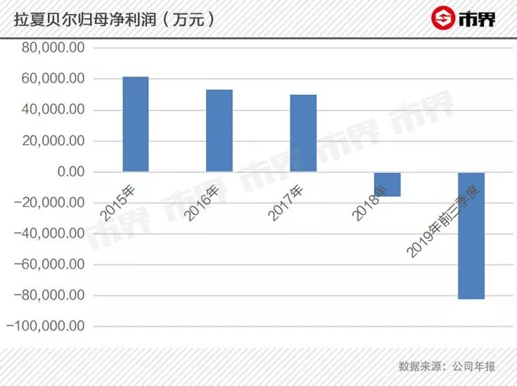 2023年女装拉夏贝尔,国民品牌女装推荐