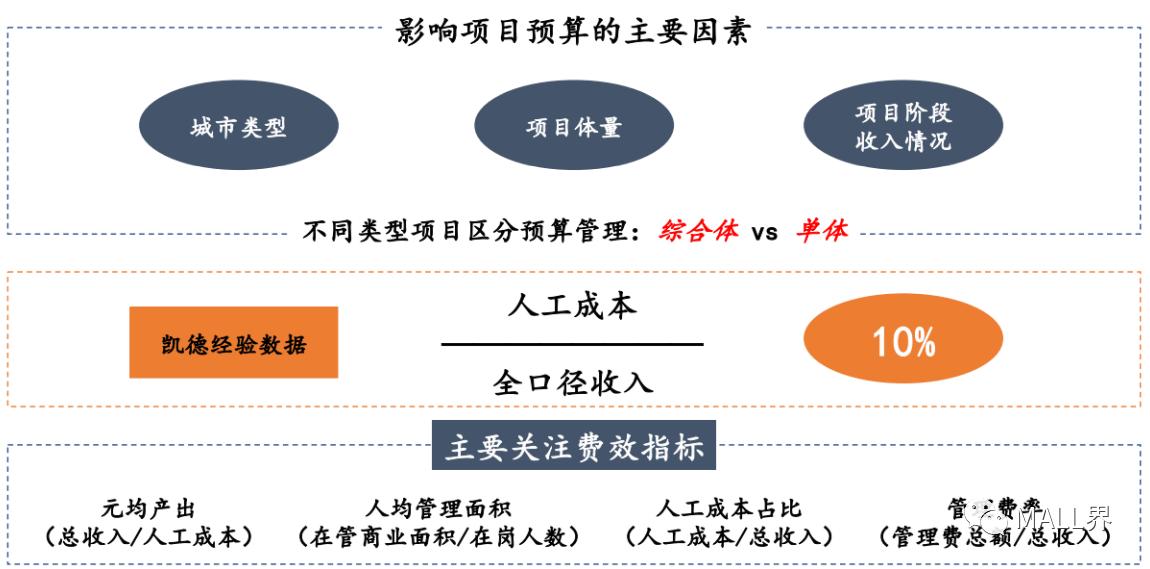 鍟嗕笟鍦颁骇鏍囨潌妗堜緥,鍑痉鍟嗕笟鍦颁骇妯″紡