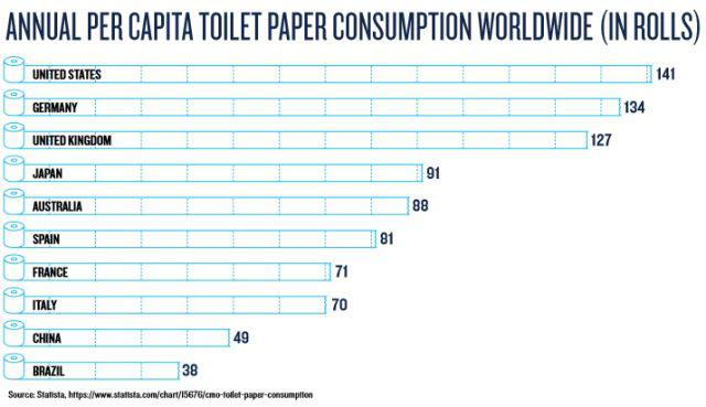 一卷纸换一双AJ，在美帝拥有纸巾的人有多“嚣张”