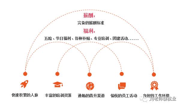 中南服务待遇怎么样,带你看单位食堂有多便宜