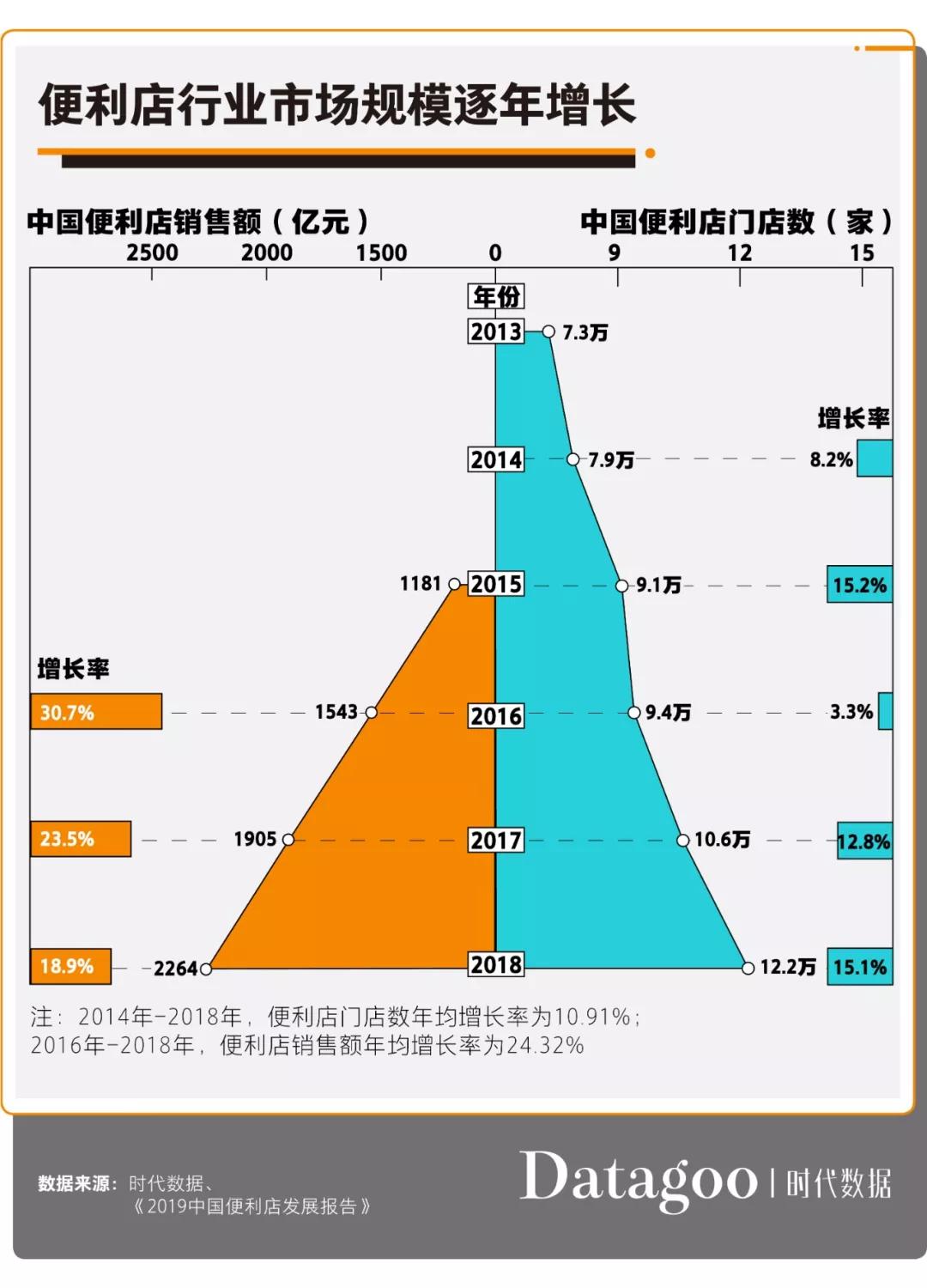 居家隔离房间的日子,居家隔离前的日子