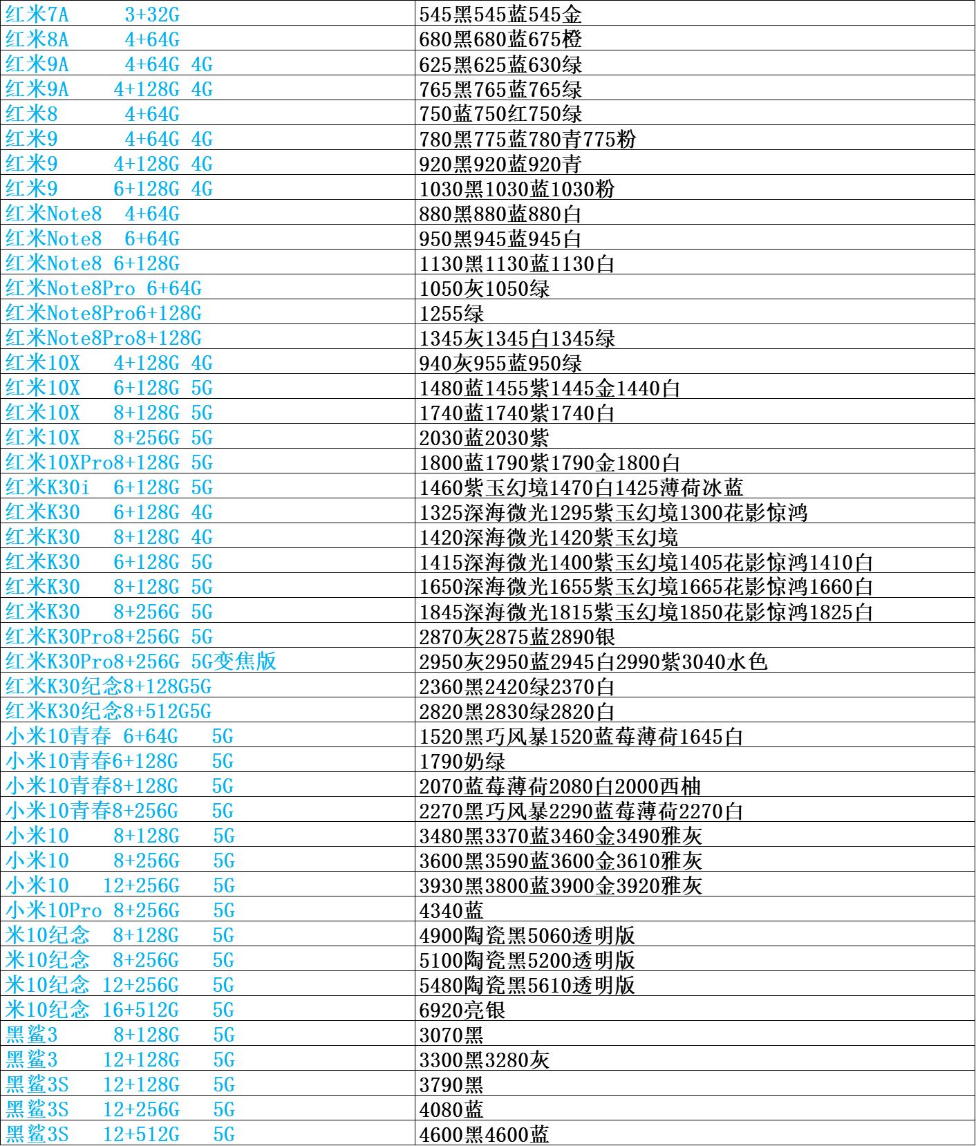 原装手机批发厂家直销,正品手机批发价目表