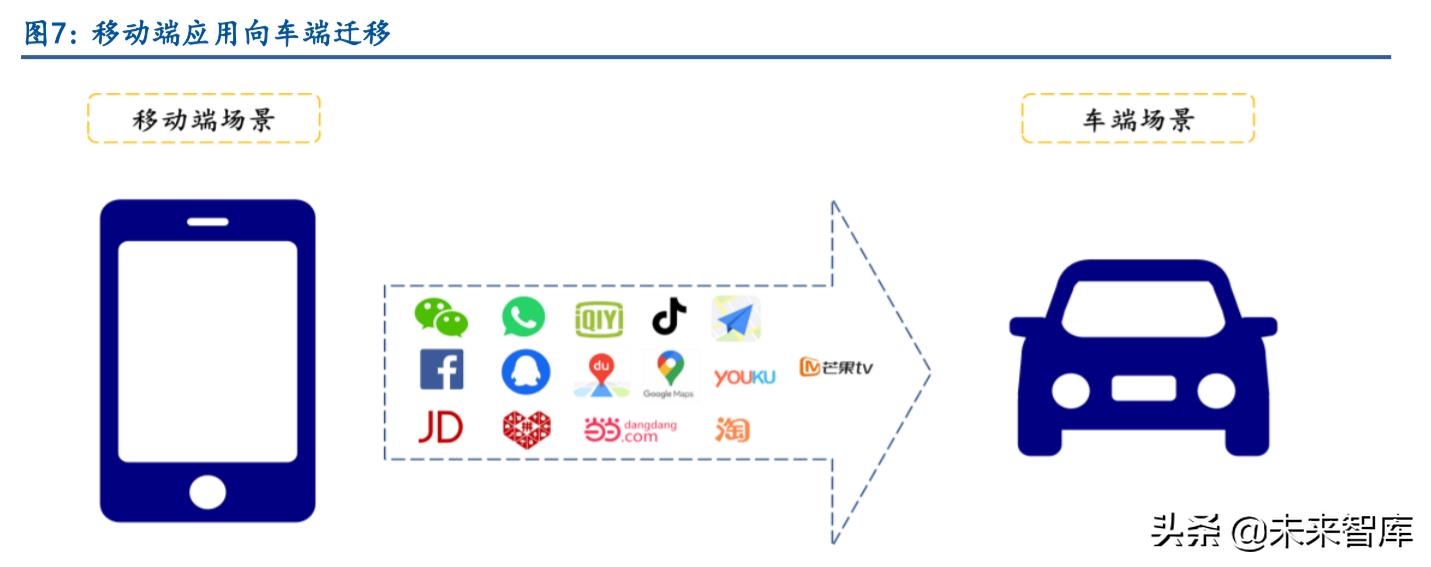 鸿蒙系统产业链深度分析,鸿蒙系统生态建设和智能汽车