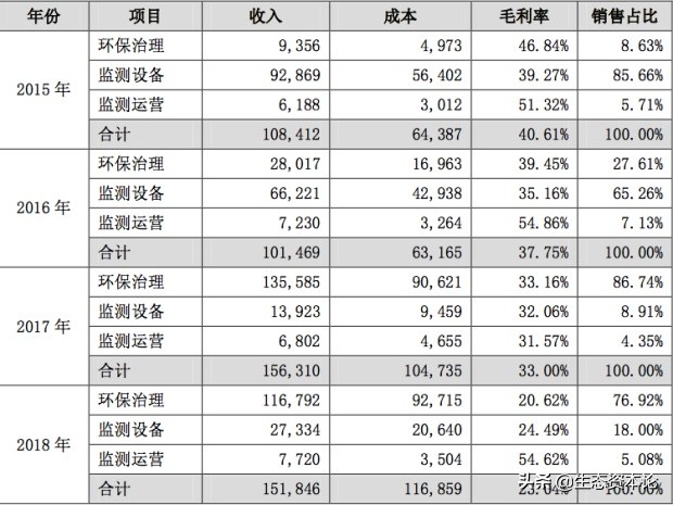盈峰环境是环保龙头吗,盈峰环境与宇星科技