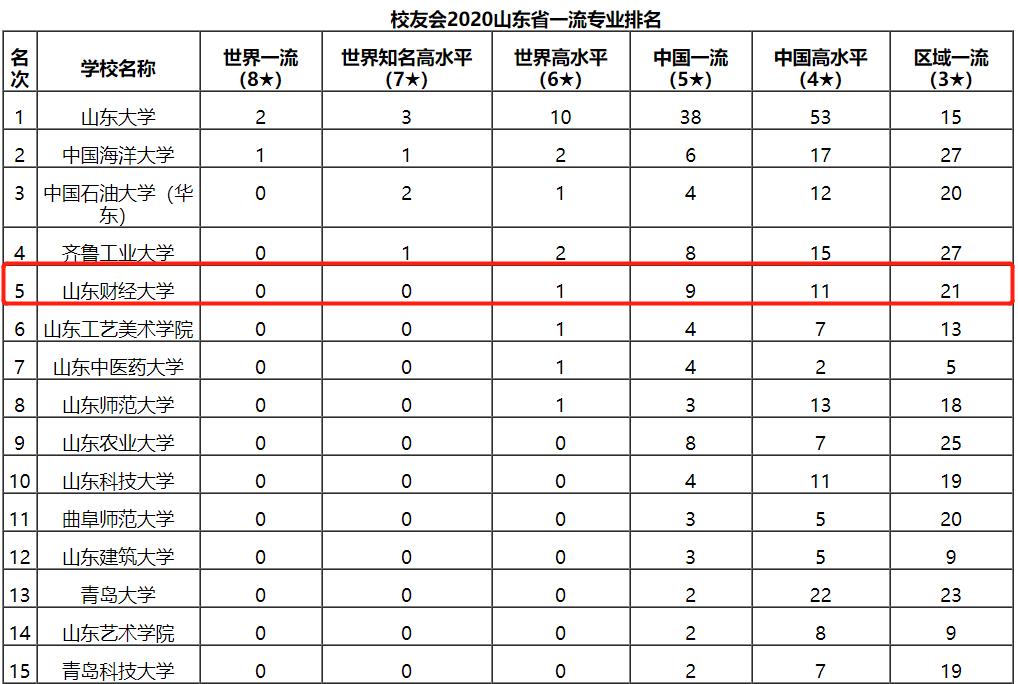 2024年高考热门专业搜索排行,当前高考热门专业