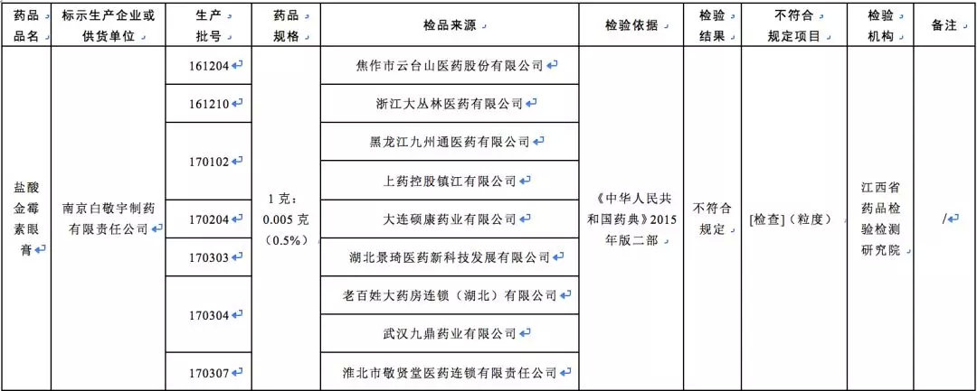 这几种药停用别再买,这些药全国停售紧急召回你家有吗