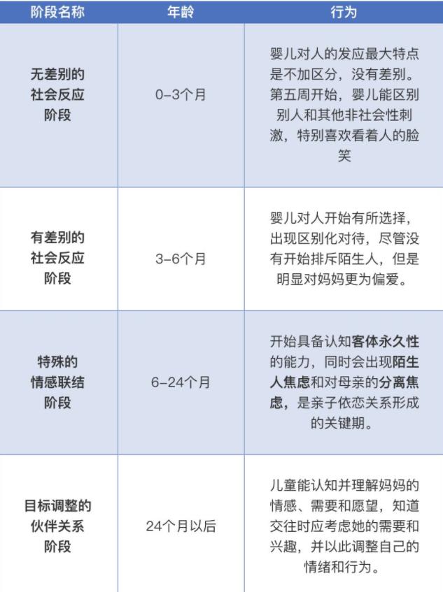 孩子小时候由奶奶带还是妈妈带?“恒河猴实验”告诉你,别不在意